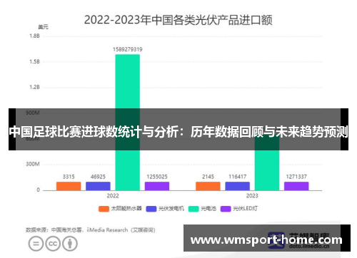 中国足球比赛进球数统计与分析：历年数据回顾与未来趋势预测